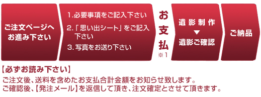 納品までの流れ